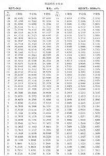 radapciger za spone: NTC sonda 5k - Termistor NTC 5 kΩ za merenje temperature - Senzorska — 2
