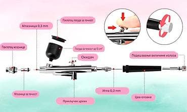 Laser Rangefinders: Nova vazdušna četka radi na punjivu bateriju, baterija se punu 1,5 - — 10