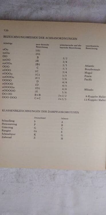 zagor stripovi: Knjiga Dampf Lokomotiven(Parne lokomotive) 120 str. 1969. god. nem — 4