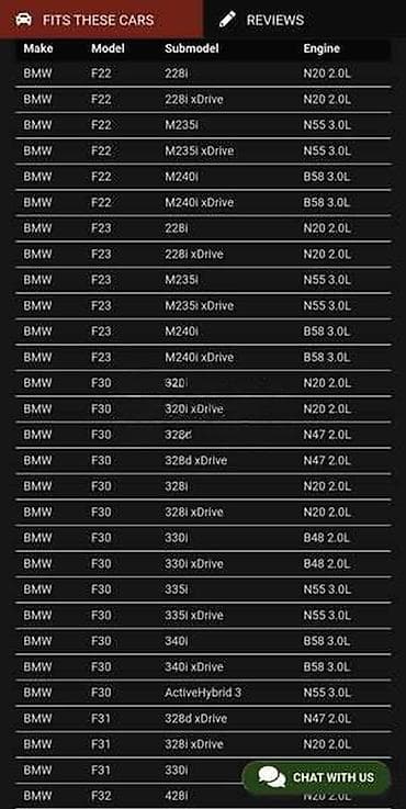 farovi za juga: BMW — 4