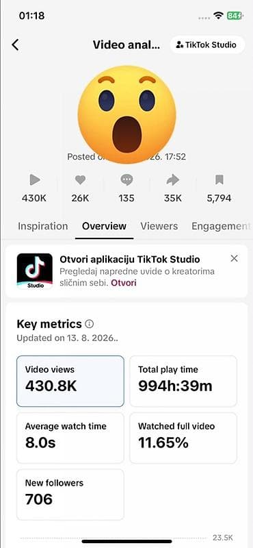 posao varvarin: TikTok nalog/stranica sa dokazanim rezultatima – statistika iz — 2
