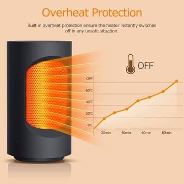 Grejalica Homful 600W NOVA Kalorifer Greje Posle 3 Sekunde Termostat