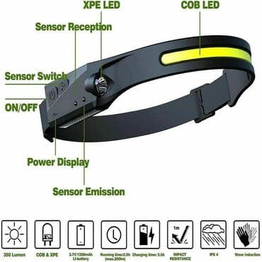 radio lampas: Lampa punjiva za glavu sa jakim led svetlom Puni se preko USB kabla — 4