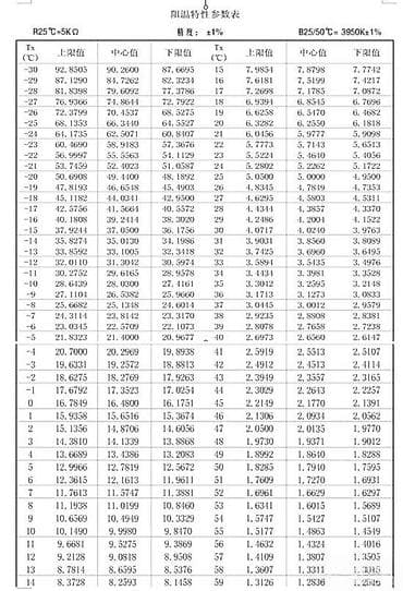 radapciger za spone: NTC sonda 5k - Termistor NTC 5 kΩ za merenje temperature - Senzorska — 5