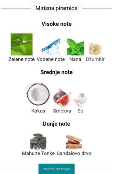 muski kačketi za zimu: Men's perfume, Replica — 3