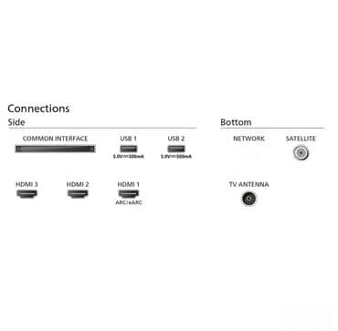 Televizori: Tehničke specifikacije * Ambilight Ambilight funkcije * — 2
