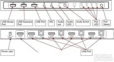 industrijske pegle na paru: *** AKCIJA *** #2608 SpeaKa Professional KVM svič 4 porta HDMI USB — 7