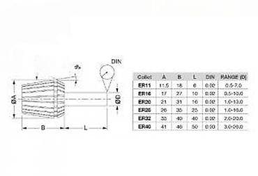 burgije za beton: ER11 stezna čaura 1/4" - Standard: ER11 (DIN) - Prečnik prihvata — 5