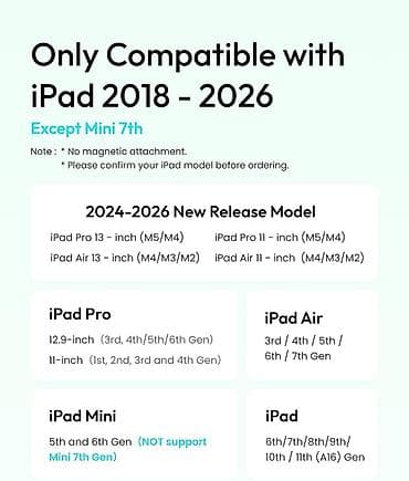 Stylus olovka za iPad (USB‑C) - Kompatibilnost: svi iPad modeli