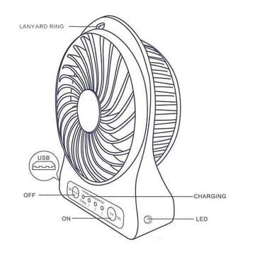 usb ventilator beli: Cena 4000 dinara Mini punivi stoni USB ventilator sa 3 brzine Ovo je — 5