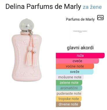 gres parfemi: Perfumes — 2