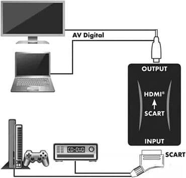 adapter za kola: *** AKCIJA *** 1464 Konverter Scart to HDMI **Potpuno NOVO — 7