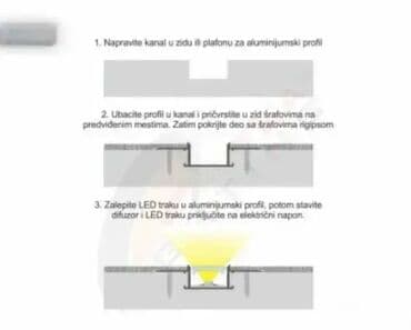 rasveta vranje: LED traka, bоја - Crna, Novo — 1