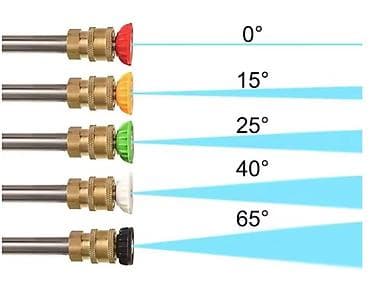 dewalt ger za drvo: Adapter za prskalice pod pritiskom + set brzih dizni 1/4" — 2