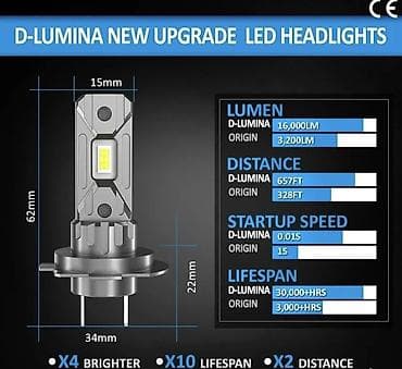 delovi sijalice: D-Lumina LED farovi – novi upgrade - Tip: LED sijalice za farove — 4