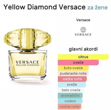torbe sa sirokim kaisem: Women's perfume, Versace, Replica — 2