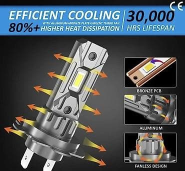 delovi sijalice: D-Lumina LED farovi – novi upgrade - Tip: LED sijalice za farove — 2