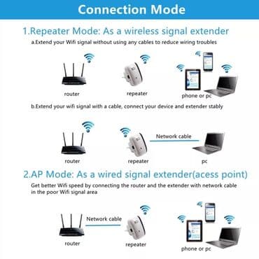 playstation 1 cena: WIFI pojačivač signala WIFI repeater Wifi Ruter 300mps Wireless — 4