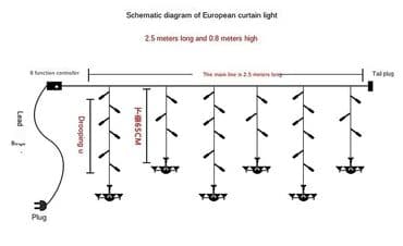 zavese nis: 1950din Savršena LED zavesa svecnjaci za kućnu dekoraciju Duzina 2.5m — 4