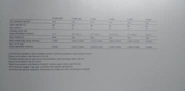 kad lisce pada 66 epizoda sa prevodom na srpski: Prospekt Mercedes S-Class Saloons 01-03-00,66 str,.eng — 4