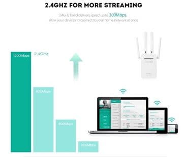 antena za pojačavanje wifi signala: Wifi pojačivač, ruter, repetitor sa 4 antene Osnovna funkcija ovog — 7