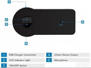 muzicki stubovi kupujemprodajem: Pretvorite svaki auto radio sa AUX ulazom u moderan Bluetooth sistem! — 2