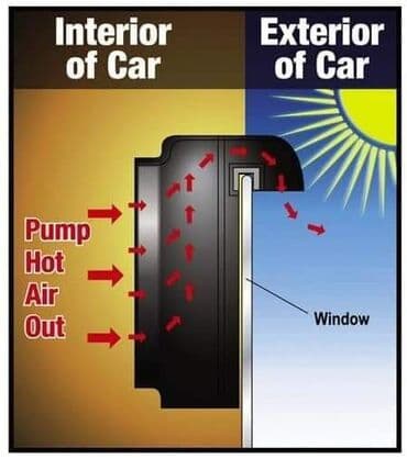 Izuzetno korisna napava koja ce umanjiti visoku temperaturu unutar