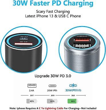 grejac za solju: Kcgrape brzi auto punjač – 48W, dva porta (USB‑C PD 3.0 + USB‑A QC — 2