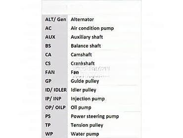 auto otpad ruma: REMENICA RADILICE ZA FORD MONDEO OD 2001. DO 2006. GOD. | — 7