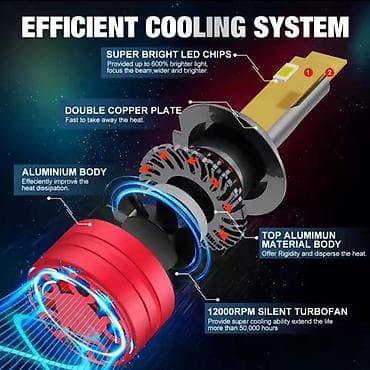 Auto delovi: GrowPal G13 LED sijalice za farove – set 9005 - Tip grla: 9005 (HB3) — 7