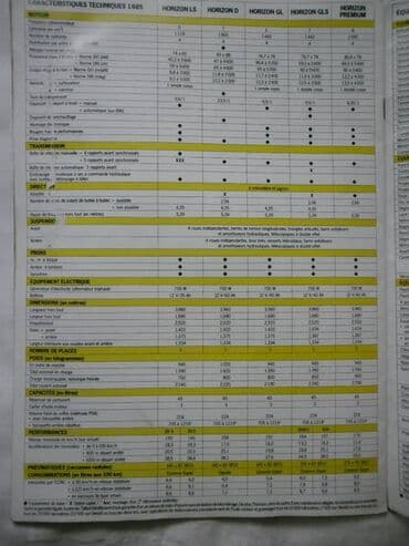citanka sa knjizevnoteorijskim pojmovima za 1 razred: 1.Prospekt Talbot Horizon, A4, 23 str, francuski. 2.Prospekt Talbot — 2