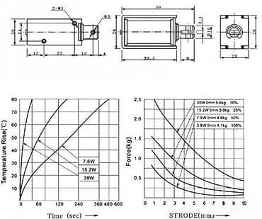 Home & Garden: Mini linearni elektromagnet (solenoid) HCN HCNE1-1039, DC 24V, potisna at lalafo.rs — 3 Home & Garden: Mini linearni elektromagnet (solenoid) HCN HCNE1-1039, DC 24V, potisna — 3
