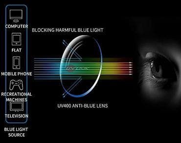 Kompjuterske anti-blue naočare crvene U pitanju su kompjuterske at lalafo.rs — 5 Kompjuterske anti-blue naočare crvene U pitanju su kompjuterske — 5