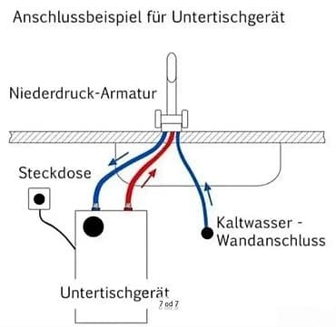 topovi na plin: Thermoflow UTS ATF – mini bojler/akumulator tople vode 5 L - at lalafo.rs — 8 topovi na plin: Thermoflow UTS ATF – mini bojler/akumulator tople vode 5 L - — 8