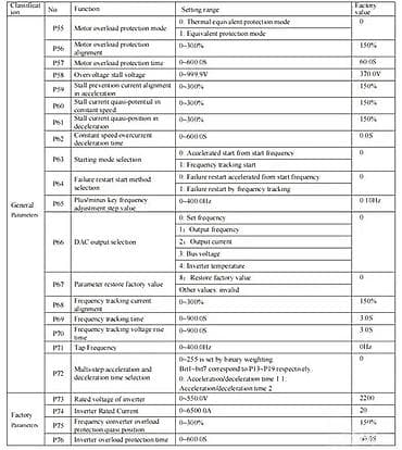 Frekventni regulator/driver za AC motor – panelna izvedba sa displejem at lalafo.rs — 10 Frekventni regulator/driver za AC motor – panelna izvedba sa displejem — 10