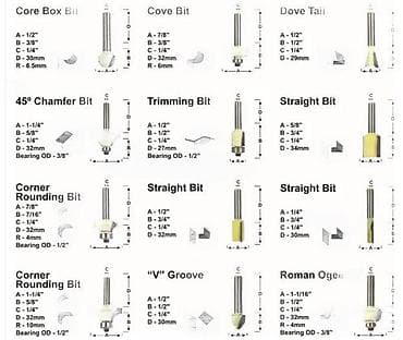 Milling Cutters: KRAFT Werkzeuge set glodala za drvo – 12 delova, u aluminijumskoj at lalafo.rs — 7 Milling Cutters: KRAFT Werkzeuge set glodala za drvo – 12 delova, u aluminijumskoj — 7
