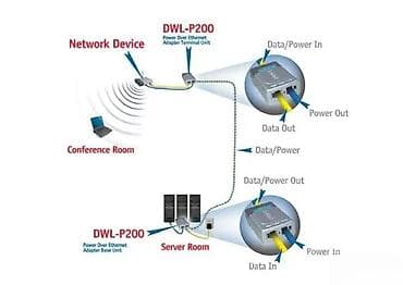 prsluk jaknica mango u: D‑Link DWL‑P200 Power Over Ethernet (PoE) Adapter Kit Opis: - PoE at lalafo.rs — 8 prsluk jaknica mango u: D‑Link DWL‑P200 Power Over Ethernet (PoE) Adapter Kit Opis: - PoE — 8