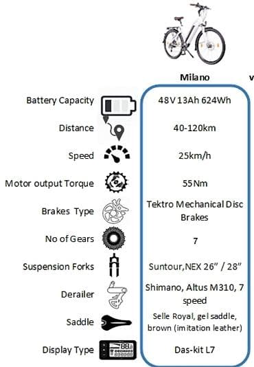 Ostalo: Električni bicikl NCM Milano 48V – gradski/treking model 28” - Okvir na lalafo.rs — 8 Ostalo: Električni bicikl NCM Milano 48V – gradski/treking model 28” - Okvir — 8