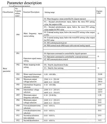 Frekventni regulator/driver za AC motor – panelna izvedba sa displejem at lalafo.rs — 6 Frekventni regulator/driver za AC motor – panelna izvedba sa displejem — 6