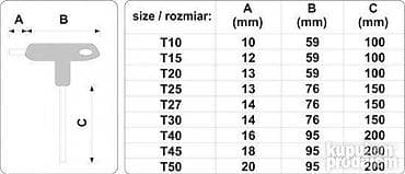 Torx ključevi sa ručkom T10-T50, 9 kom. VOREL Proizvod iz Poljske at lalafo.rs — 3 Torx ključevi sa ručkom T10-T50, 9 kom. VOREL Proizvod iz Poljske — 3