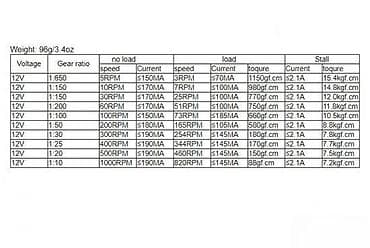 Electric Motors: 12V DC motor sa planetarnim reduktorom – 1000 obrtaja/min Opis: - at lalafo.rs — 3 Electric Motors: 12V DC motor sa planetarnim reduktorom – 1000 obrtaja/min Opis: - — 3