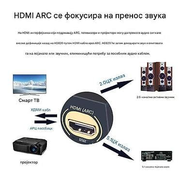 5.1‑канални аудио декодер/HDMI 5.1ch Digital Audio System - Подржано na lalafo.rs — 5 5.1‑канални аудио декодер/HDMI 5.1ch Digital Audio System - Подржано — 5