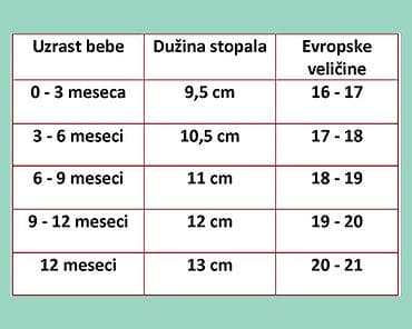 🌿 Patofne CVETIĆ – ručno heklane bebi patofnice 👣 Veličina: 8 cm za na lalafo.rs — 3 🌿 Patofne CVETIĆ – ručno heklane bebi patofnice 👣 Veličina: 8 cm za — 3