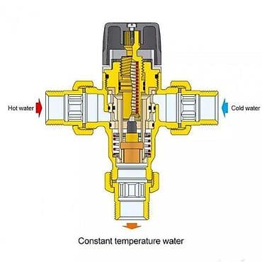 Mesni ventil - Termostatski ventil za mešanje (3-smerni) 🔧 Opis na lalafo.rs — 2 Mesni ventil - Termostatski ventil za mešanje (3-smerni) 🔧 Opis — 2