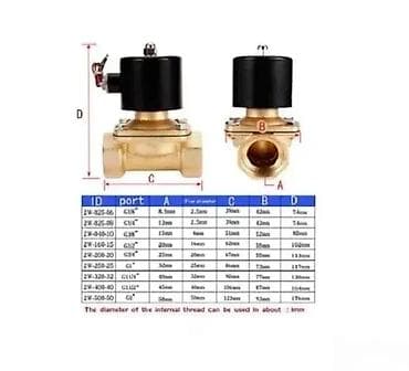 Home & Garden: Elektromagnetni (solenoid) ventil za vodu – mesingano kućište, navojni at lalafo.rs — 1 Home & Garden: Elektromagnetni (solenoid) ventil za vodu – mesingano kućište, navojni — 1