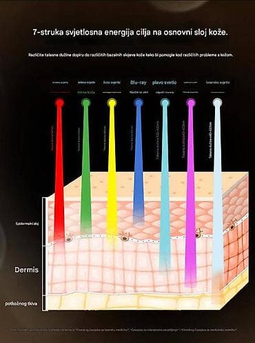 Dr. Oakes+ Facial SPA Atomizer – profesionalni uređaj za njegu lica sa na lalafo.rs — 7 Dr. Oakes+ Facial SPA Atomizer – profesionalni uređaj za njegu lica sa — 7