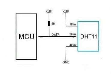 Humidity Meters: DHT11 – digitalni senzor temperature i vlažnosti (Arduino at lalafo.rs — 4 Humidity Meters: DHT11 – digitalni senzor temperature i vlažnosti (Arduino — 4