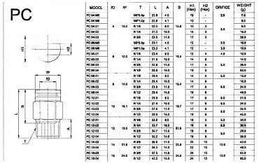 Pneumatski brzi priključak – PC serija (push-in) za cevi Opis: - na lalafo.rs Pneumatski brzi priključak – PC serija (push-in) za cevi Opis: -