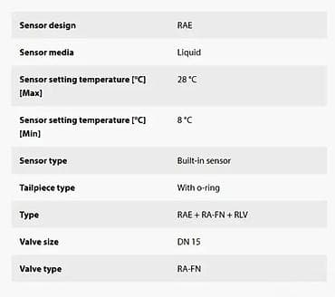 prsluk jaknica mango u: Danfoss RAE Set 013G5083 – termostatska glava sa ventilima za at lalafo.rs — 4 prsluk jaknica mango u: Danfoss RAE Set 013G5083 – termostatska glava sa ventilima za — 4
