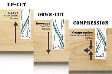 Milling Cutters: CNC spiralna glodalica – “Compression” (kombinovani rez) Opis: - at lalafo.rs — 1 Milling Cutters: CNC spiralna glodalica – “Compression” (kombinovani rez) Opis: - — 1